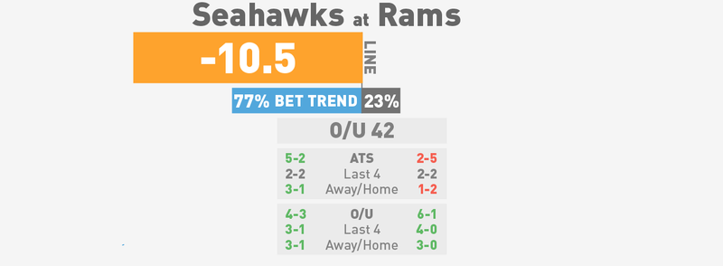 Illustration for article titled NFL Spreads, Visualized: Monday Night Football And Week 8